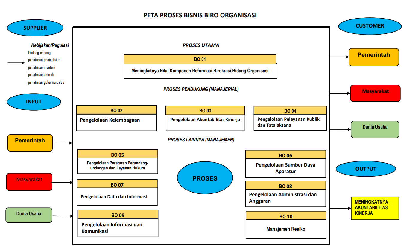 Struktur Organisasi