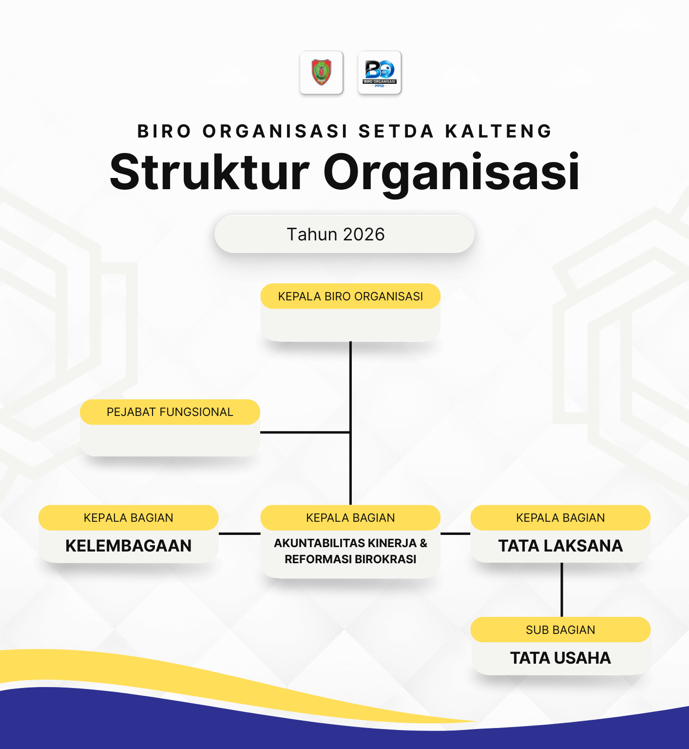 Struktur Organisasi